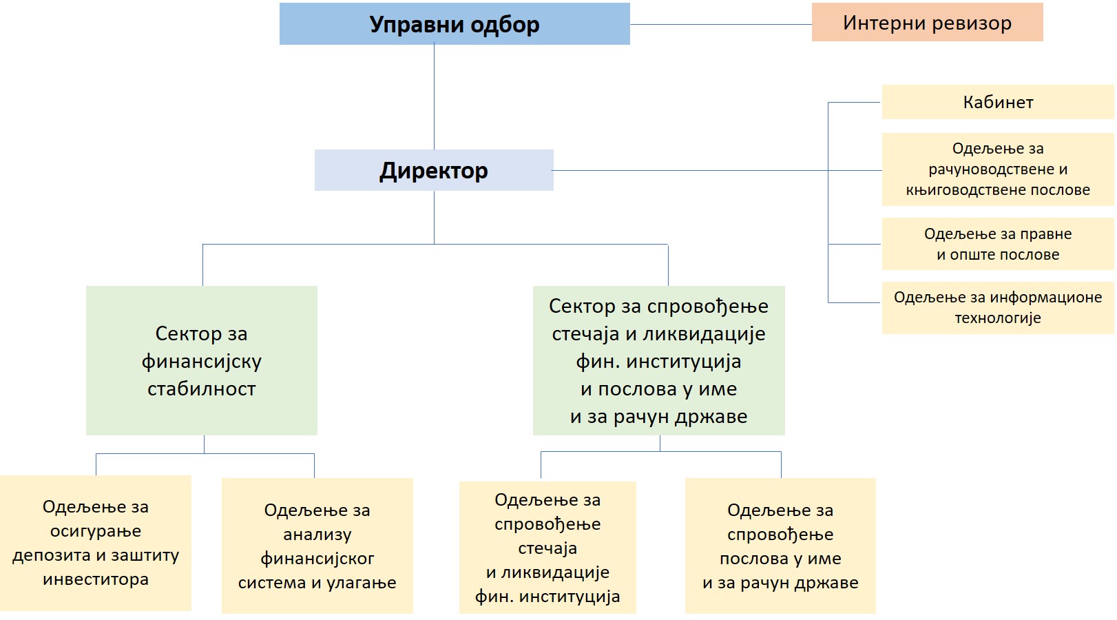 org_sema